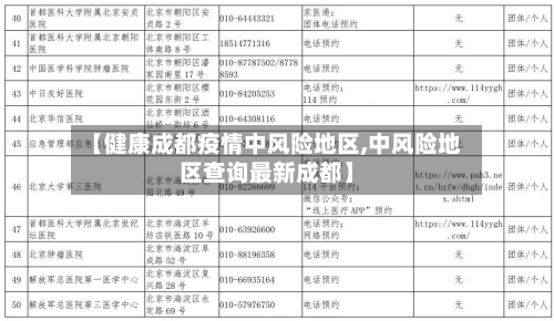【健康成都疫情中风险地区,中风险地区查询最新成都】