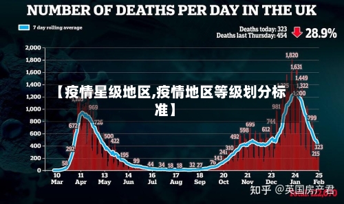 【疫情星级地区,疫情地区等级划分标准】