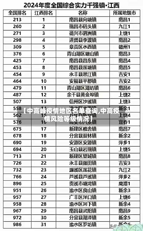 【中高峰疫情地区名单查询,中高疫情风险等级情况】