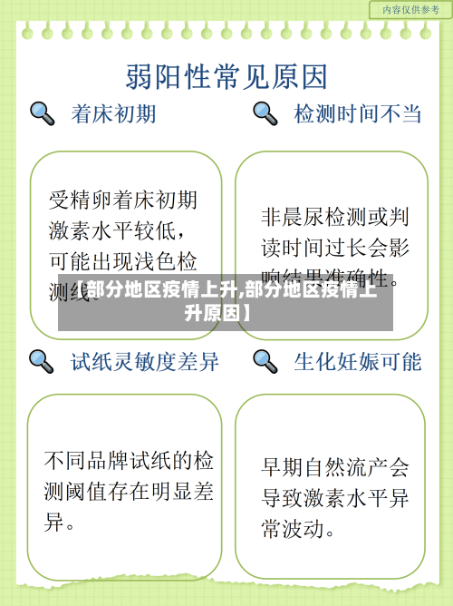 【部分地区疫情上升,部分地区疫情上升原因】