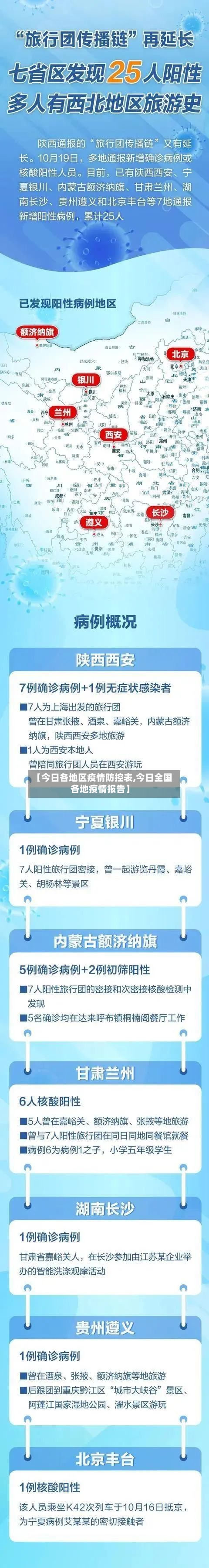 【今日各地区疫情防控表,今日全国各地疫情报告】-第3张图片