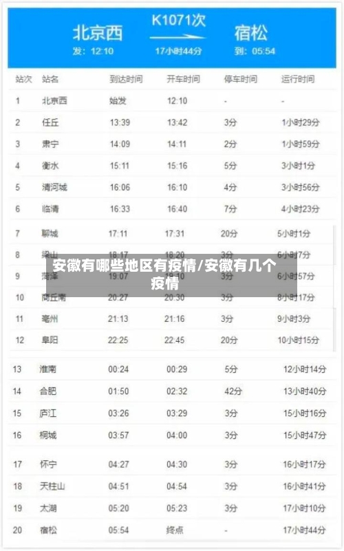 安徽有哪些地区有疫情/安徽有几个疫情-第2张图片