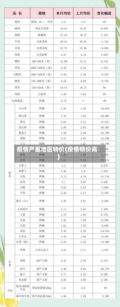 疫情严重地区物价(疫情物价高)