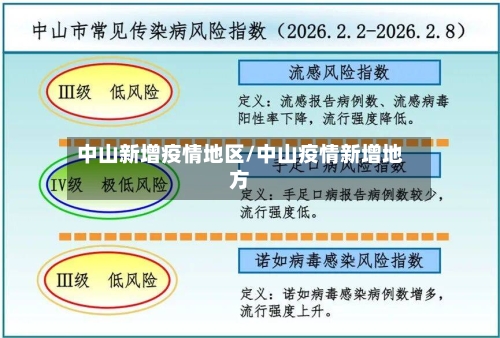 中山新增疫情地区/中山疫情新增地方-第2张图片
