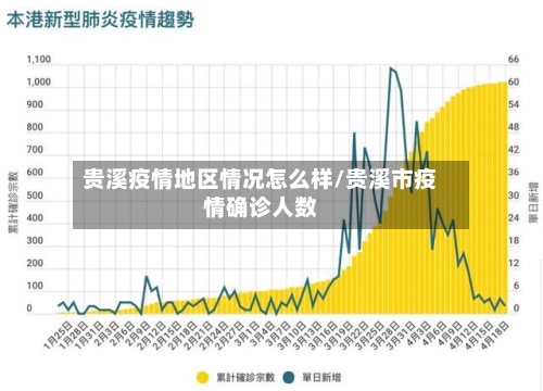 贵溪疫情地区情况怎么样/贵溪市疫情确诊人数