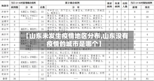 【山东未发生疫情地区分布,山东没有疫情的城市是哪个】