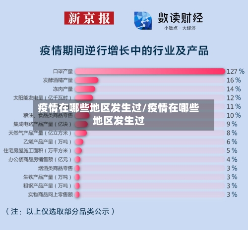 疫情在哪些地区发生过/疫情在哪些地区发生过