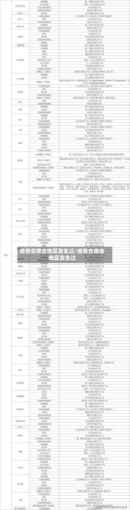 疫情在哪些地区发生过/疫情在哪些地区发生过-第2张图片