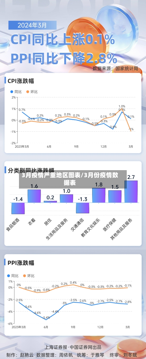 3月疫情严重地区图表/3月份疫情数据表