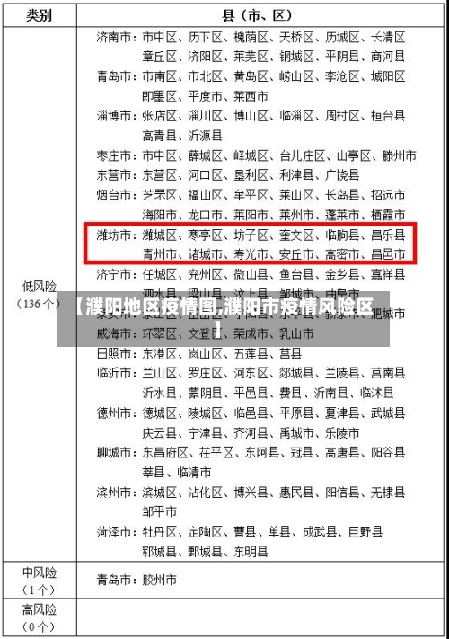 【濮阳地区疫情图,濮阳市疫情风险区】-第2张图片