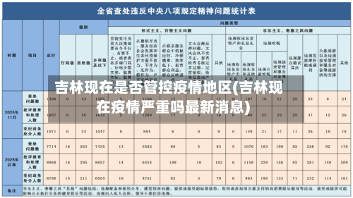 吉林现在是否管控疫情地区(吉林现在疫情严重吗最新消息)-第2张图片