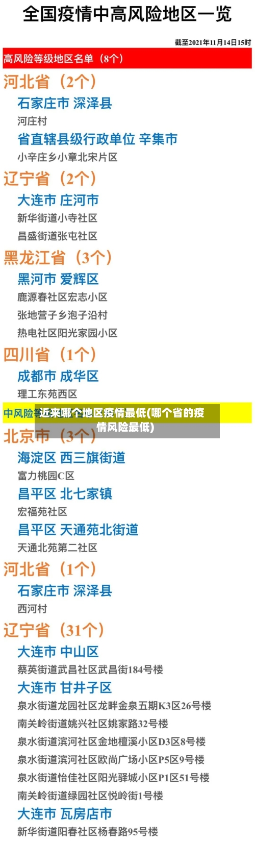 近来哪个地区疫情最低(哪个省的疫情风险最低)