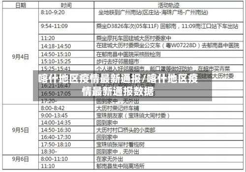 喀什地区疫情最新通报/喀什地区疫情最新通报数据