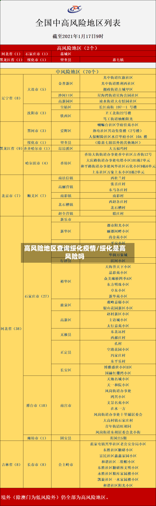 高风险地区查询绥化疫情/绥化是高风险吗