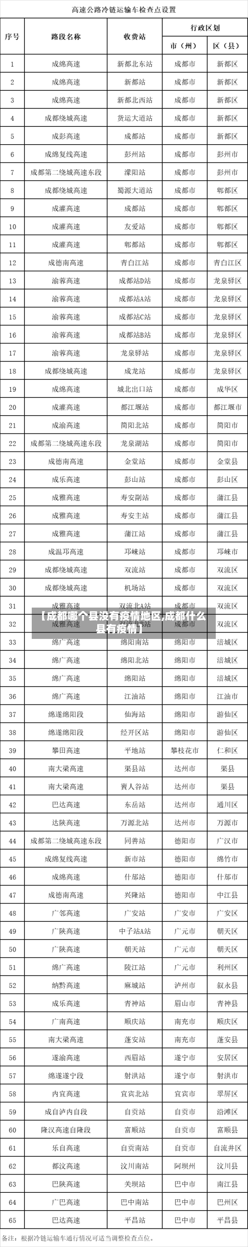 【成都哪个县没有疫情地区,成都什么县有疫情】-第2张图片