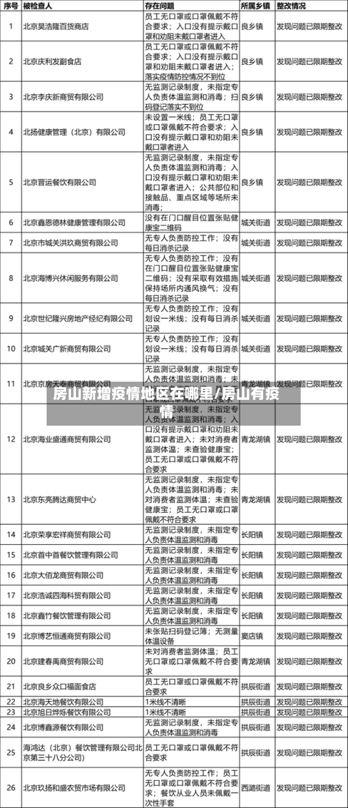 房山新增疫情地区在哪里/房山有疫情