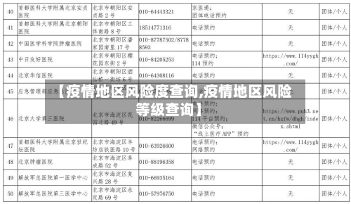 【疫情地区风险度查询,疫情地区风险等级查询】