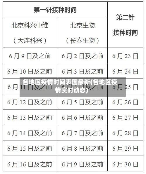 各地区疫情时间表图最新(各地区疫情实时动态)