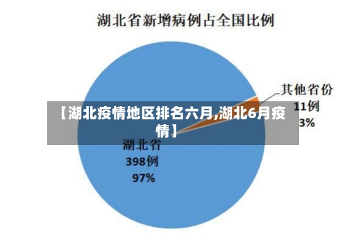【湖北疫情地区排名六月,湖北6月疫情】