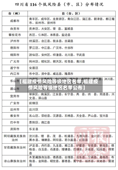 【福建疫情风险等级地区名单,福建疫情风险等级地区名单公布】