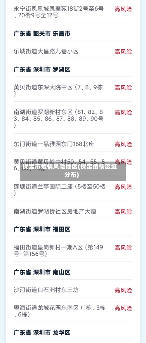 保定市疫情风险地区(保定疫情区域分布)