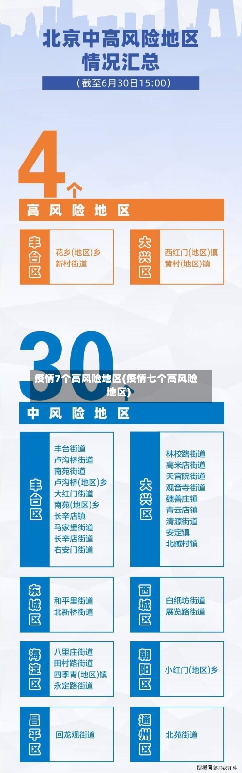 疫情7个高风险地区(疫情七个高风险地区)