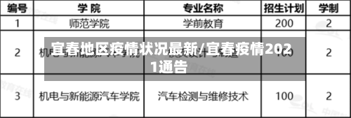 宜春地区疫情状况最新/宜春疫情2021通告-第2张图片