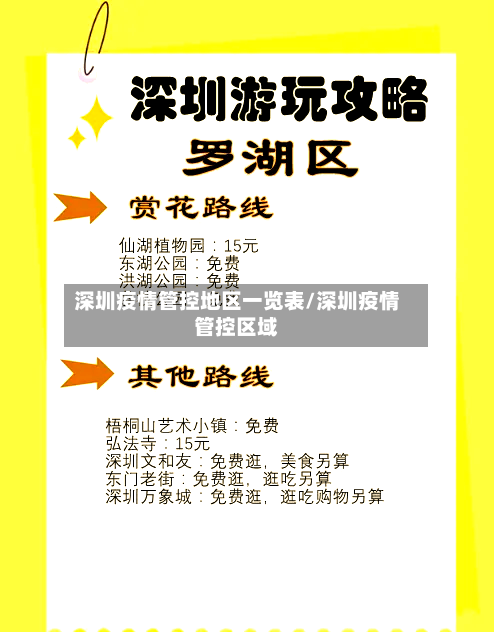 深圳疫情管控地区一览表/深圳疫情管控区域-第3张图片