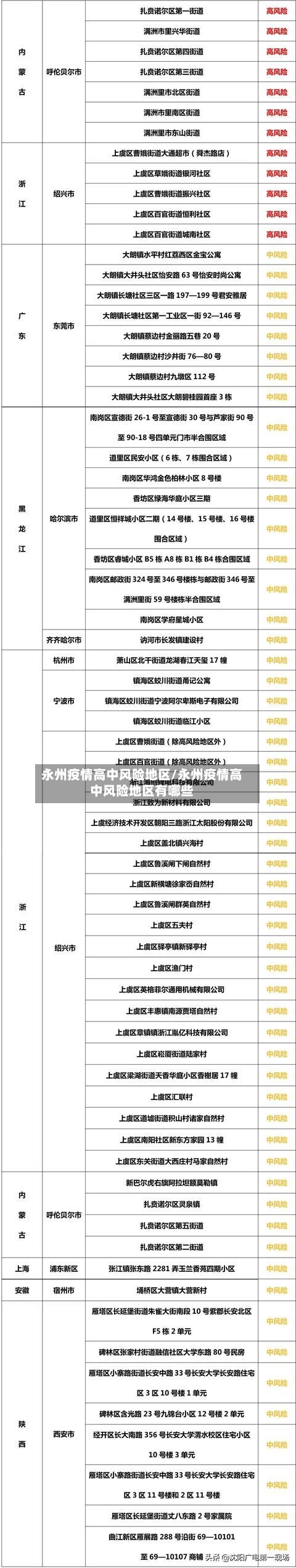 永州疫情高中风险地区/永州疫情高中风险地区有哪些-第2张图片