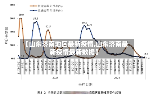 【山东济南地区最新疫情,山东济南最新疫情最新数据】-第2张图片