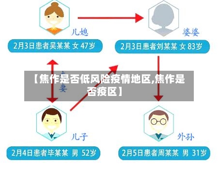 【焦作是否低风险疫情地区,焦作是否疫区】-第2张图片