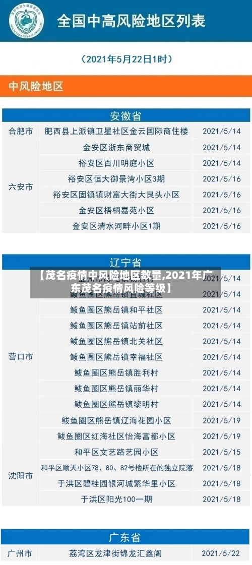 【茂名疫情中风险地区数量,2021年广东茂名疫情风险等级】