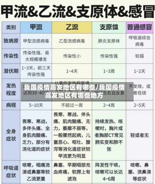 我国疫情高发地区有哪些/我国疫情高发地区有哪些地方-第3张图片
