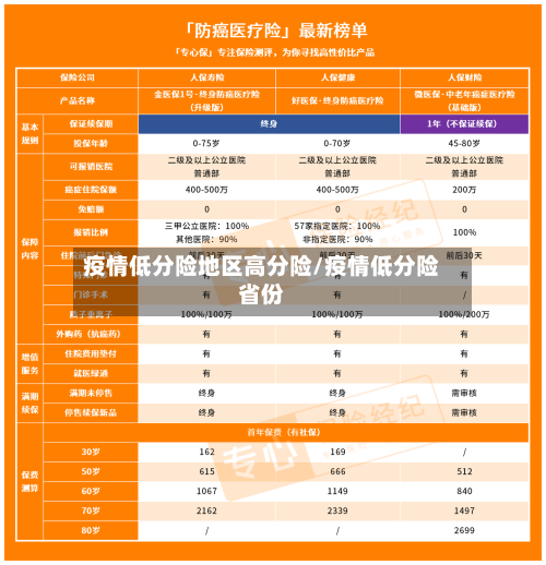 疫情低分险地区高分险/疫情低分险省份