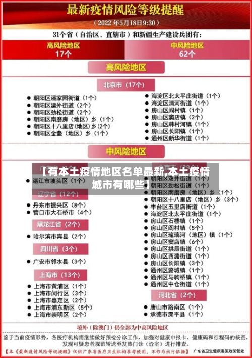 【有本土疫情地区名单最新,本土疫情城市有哪些】