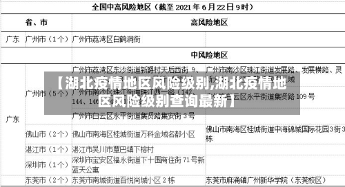 【湖北疫情地区风险级别,湖北疫情地区风险级别查询最新】