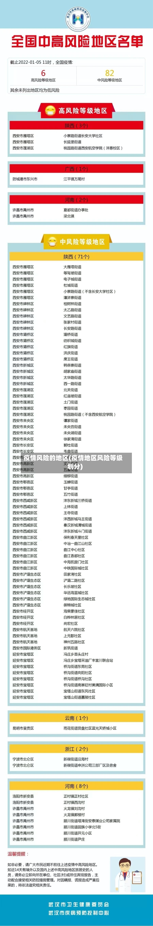 疫情风险的地区(疫情地区风险等级划分)-第2张图片