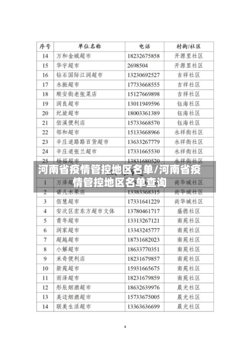 河南省疫情管控地区名单/河南省疫情管控地区名单查询