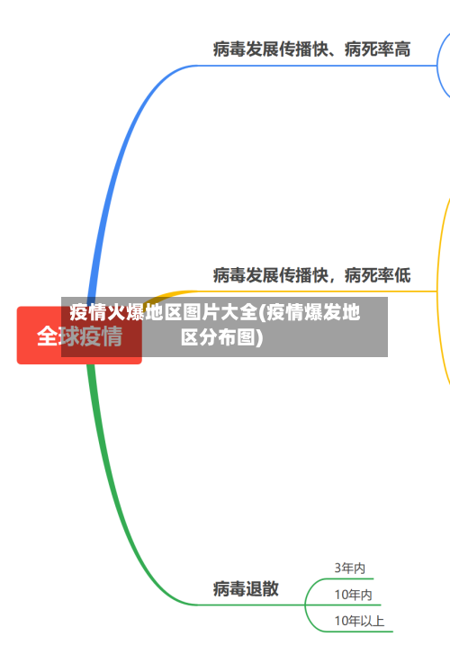 疫情火爆地区图片大全(疫情爆发地区分布图)-第2张图片