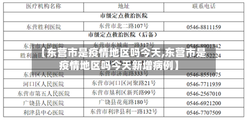 【东营市是疫情地区吗今天,东营市是疫情地区吗今天新增病例】
