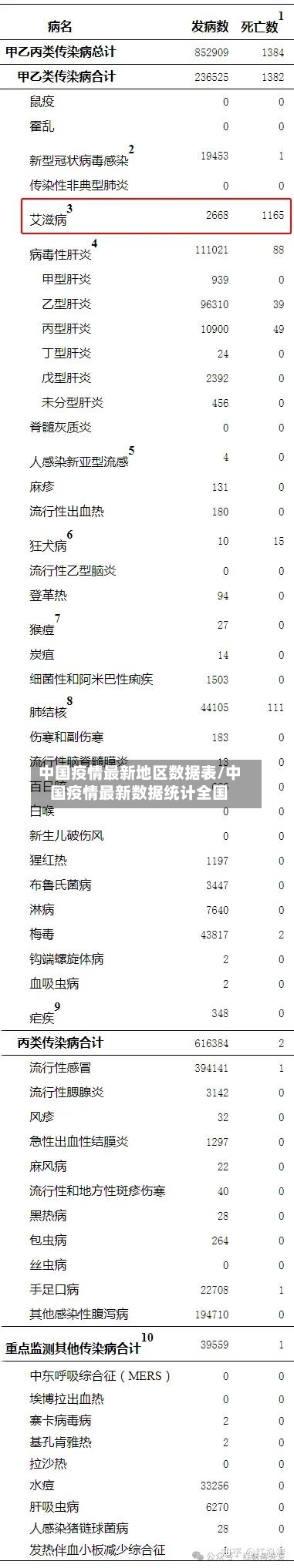 中国疫情最新地区数据表/中国疫情最新数据统计全国