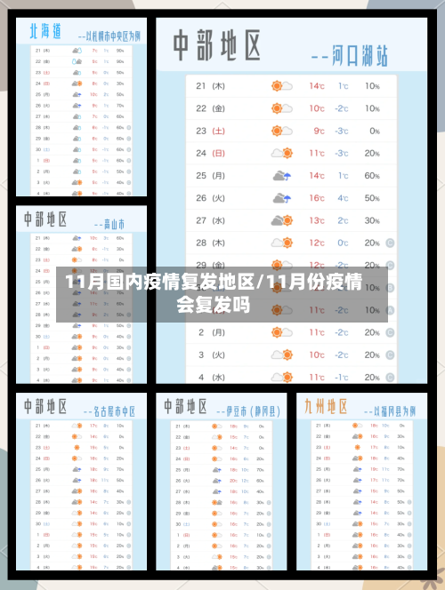 11月国内疫情复发地区/11月份疫情会复发吗