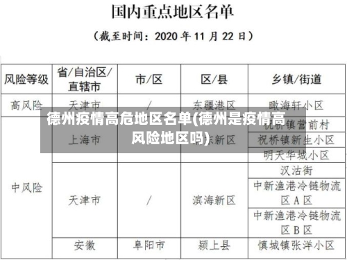 德州疫情高危地区名单(德州是疫情高风险地区吗)-第3张图片