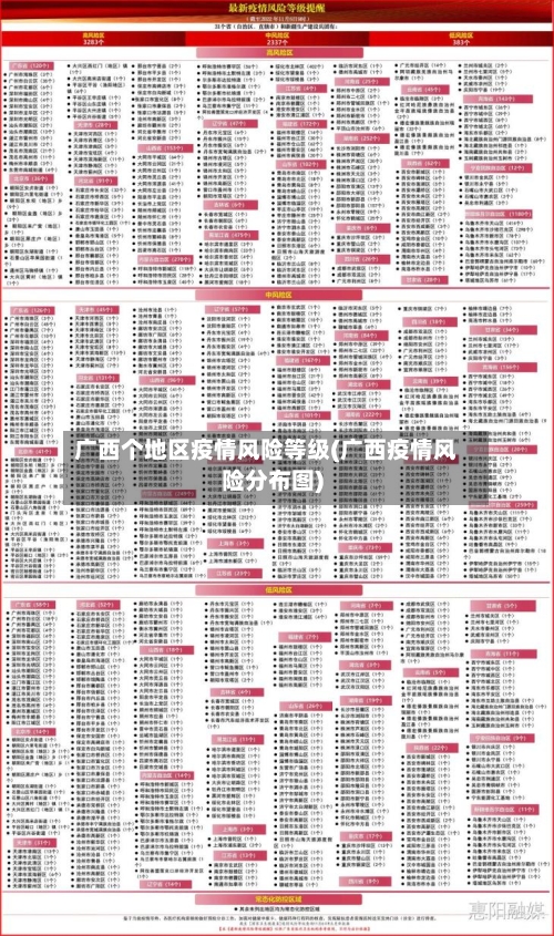 广西个地区疫情风险等级(广西疫情风险分布图)