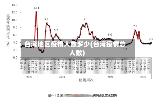 台湾地区疫情人数多少(台湾疫情总人数)-第2张图片