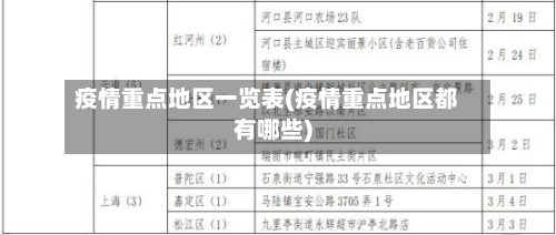 疫情重点地区一览表(疫情重点地区都有哪些)-第2张图片