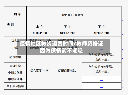 疫情地区教资退费时间/教师资格证因为疫情能不能退
