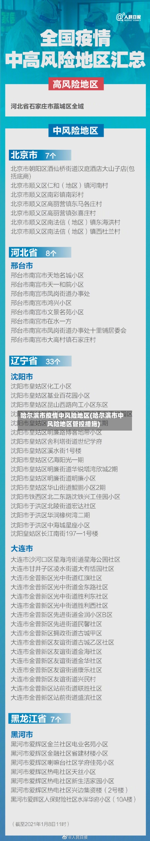 哈尔滨市疫情中风险地区(哈尔滨市中风险地区管控措施)-第2张图片