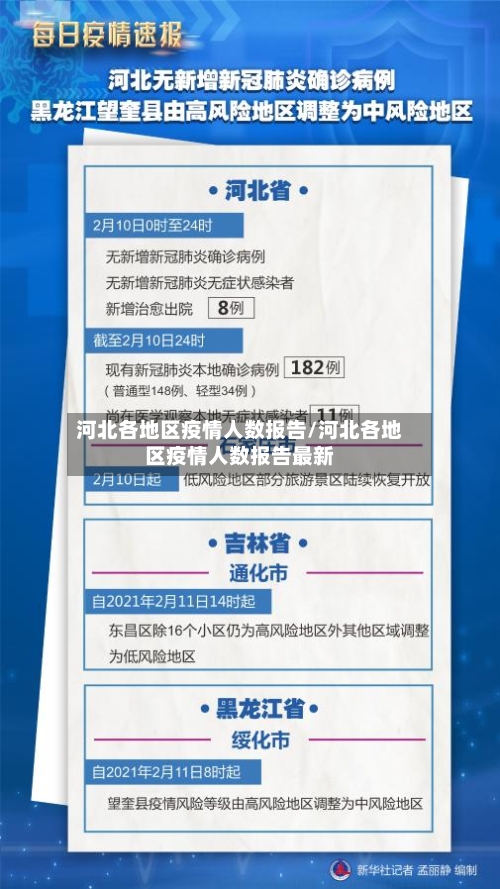 河北各地区疫情人数报告/河北各地区疫情人数报告最新-第2张图片