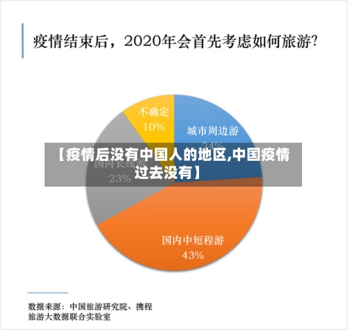 【疫情后没有中国人的地区,中国疫情过去没有】